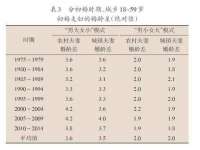 上海众津网络科技有限公司