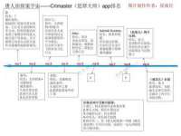 上海众津网络科技有限公司