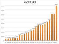 上海众津网络科技有限公司