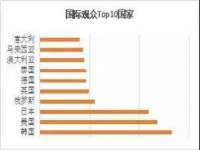 上海众津网络科技有限公司