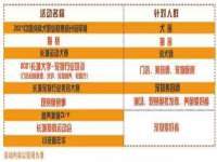 上海众津网络科技有限公司