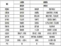 上海众津网络科技有限公司