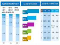 上海众津网络科技有限公司