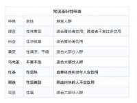 上海众津网络科技有限公司